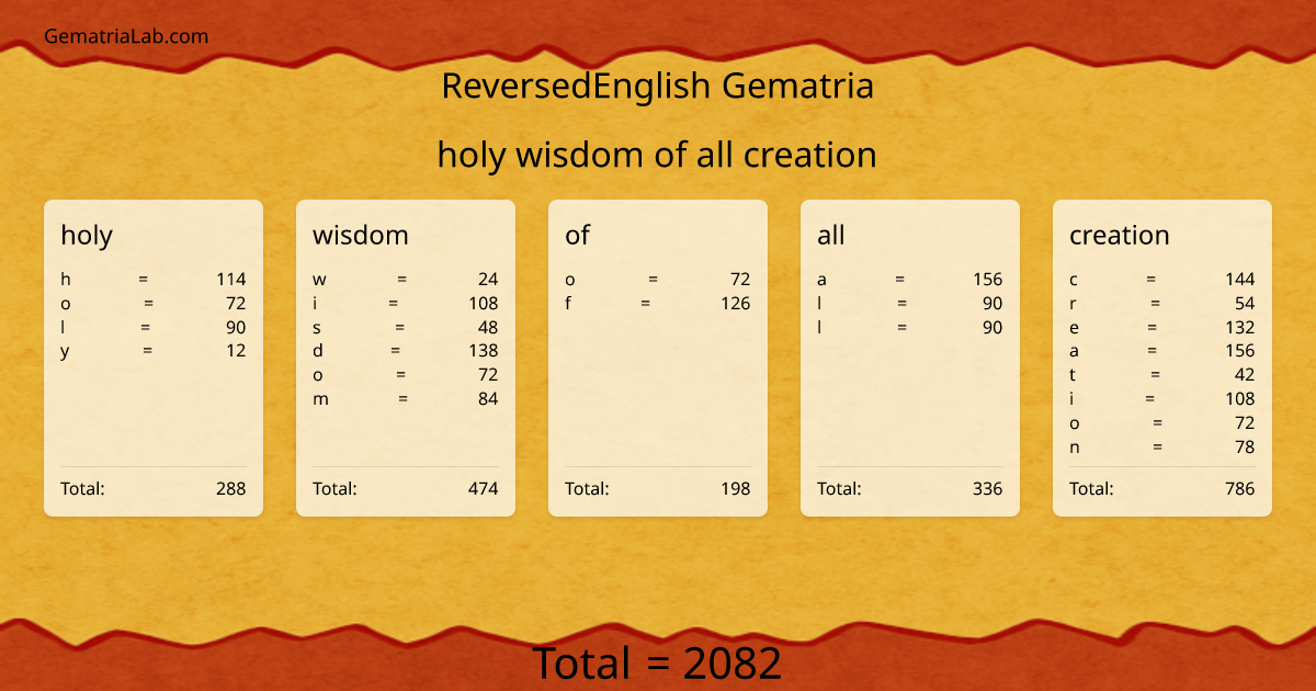 holy wisdom of all creation in reversedEnglish Gematria
